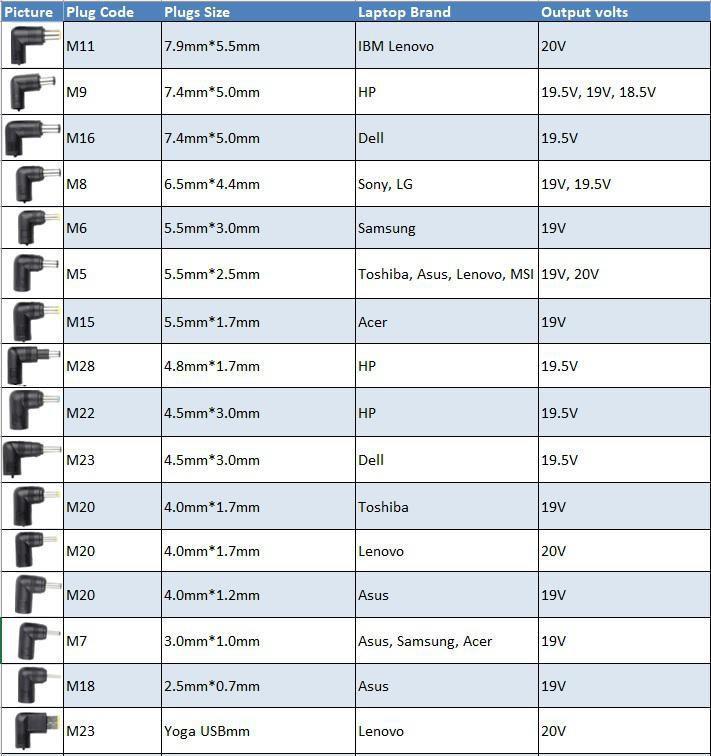CoreParts Univerzalni adapter za napajanje