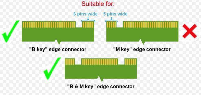 CoreParts Kućište M.2 na 2.5"" SATA
