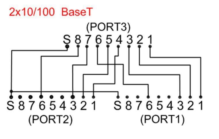 MicroConnect Razdjelnik kabela (Y-adapter)