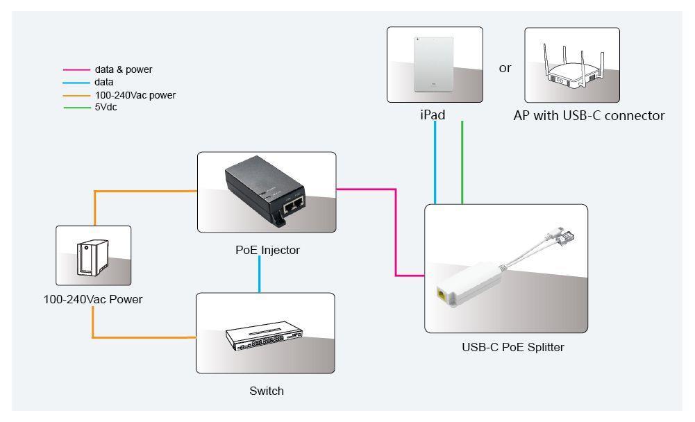 MicroConnect 10/100 Mbps POE razdelilnik USB-C - RJ45