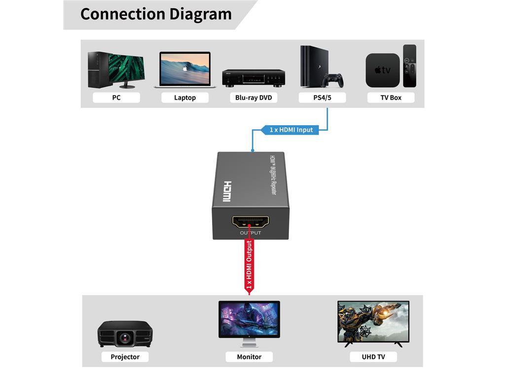 MicroConnect 8K@60Hz HDMI repetitor do 10m