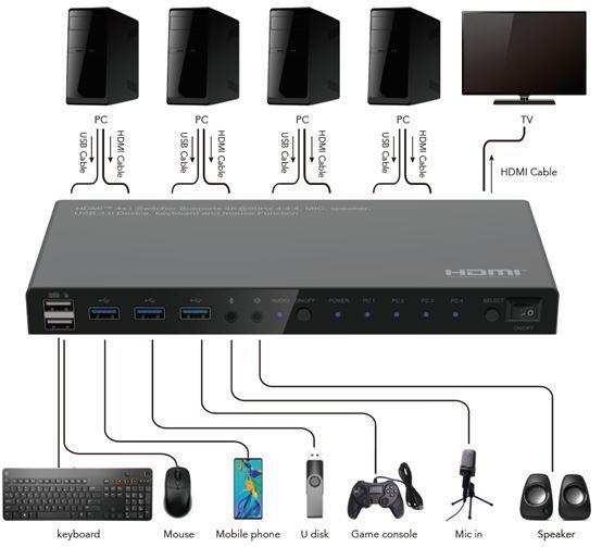 MicroConnect 4K@60Hz HDMI KVM switch