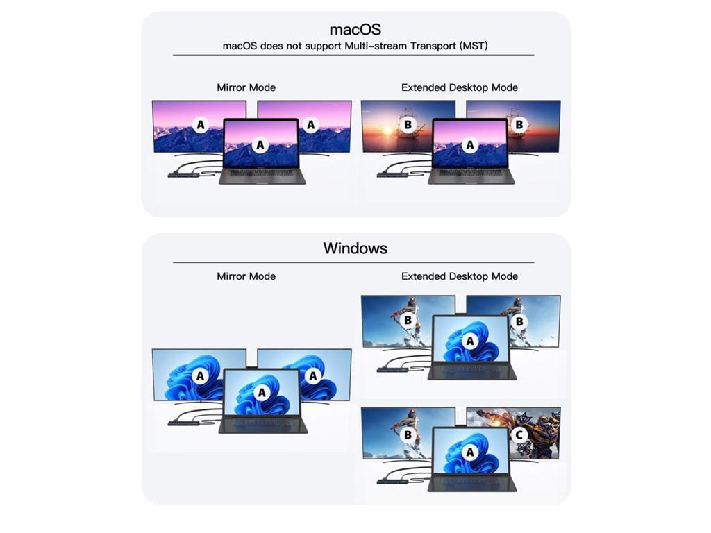MicroConnect Premium USB-C HDMI mini dock, 2x HDMI