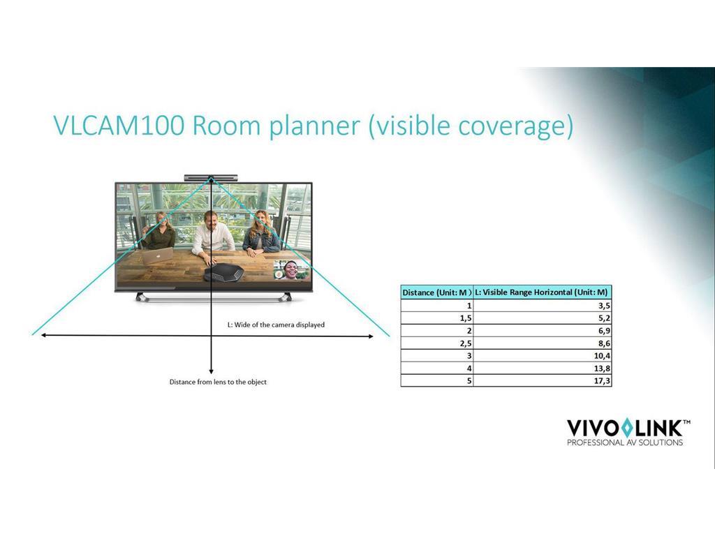 Vivolink 4K kamera za videokonference