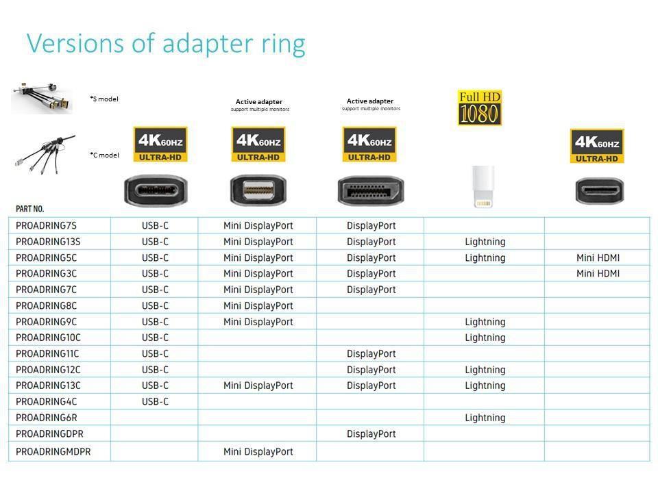 Vivolink Lightning adapter ring